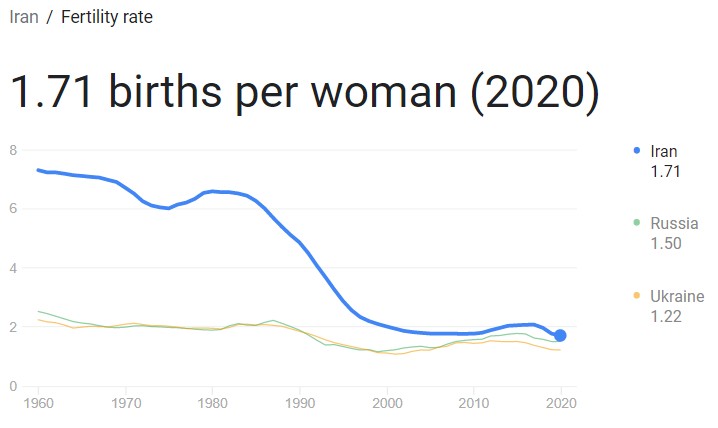 birthrateperwomanirangoogle