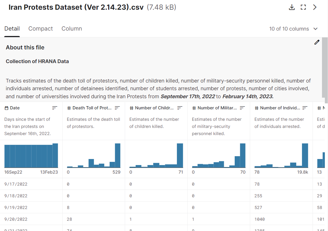 datasetmoredetails