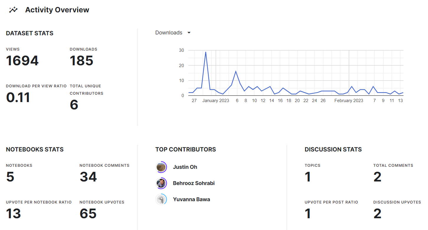 iranprotestsdatasetstats