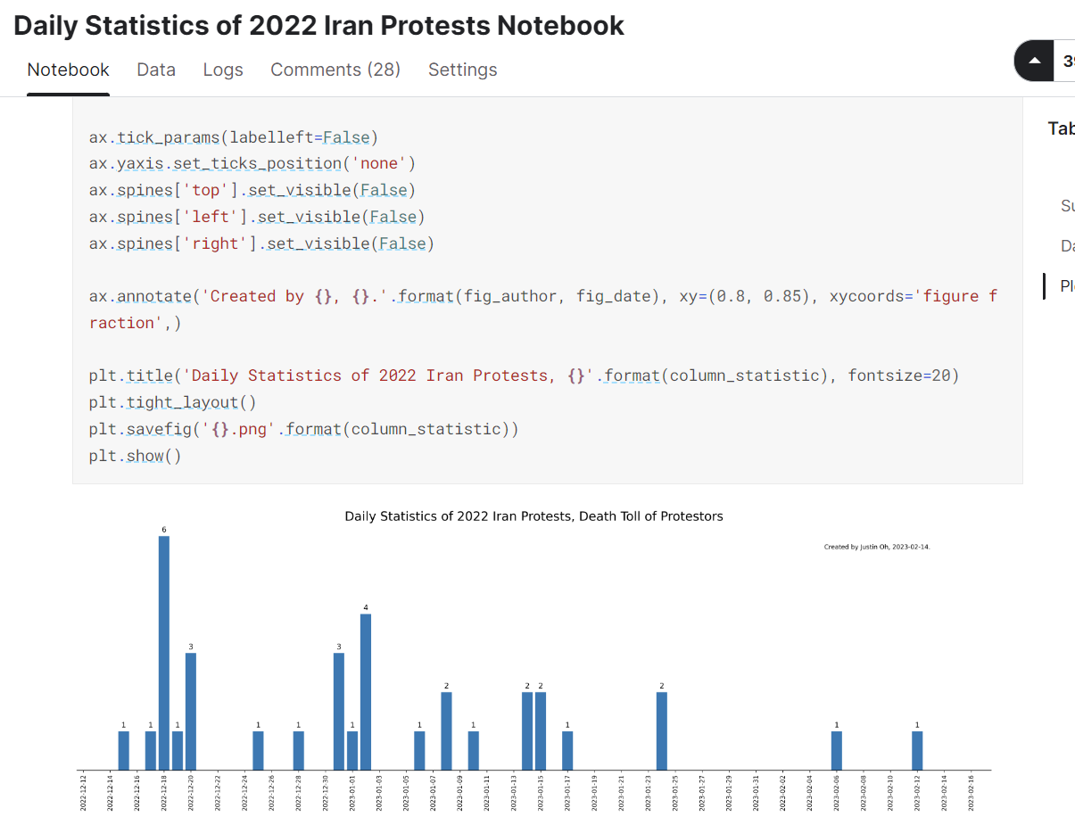 notebookirangraph