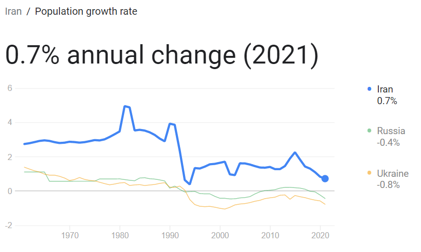 populationgrowthrateirangoogle