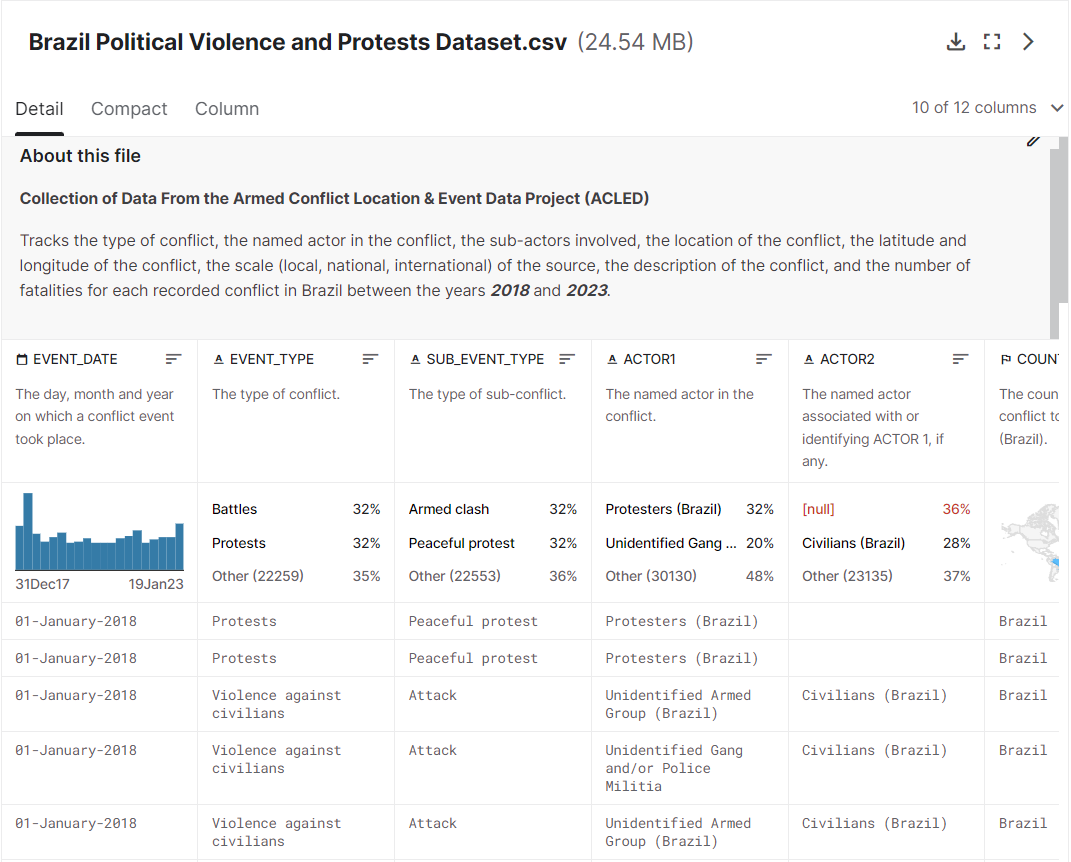 datasetbrazil